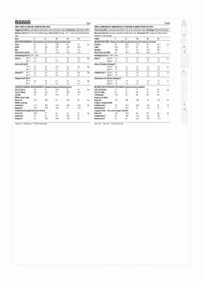 Strih Butterick detské šatôčky vo veľ. 7-14 B6888-A (1)